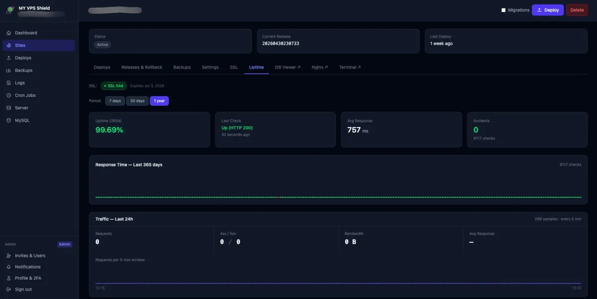 MY VPS Shield — Uptime izleme paneli, yanıt süresi grafiği ve kesinti geçmişi