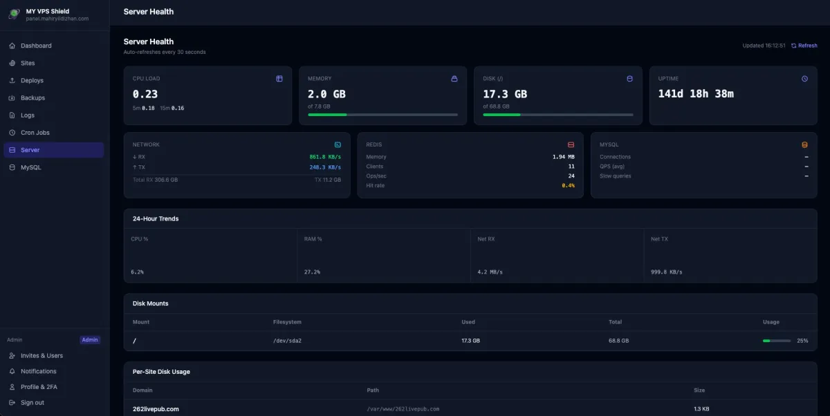MY VPS Shield — Son 24 saatlik trafik grafiği ve sunucu metrikleri
